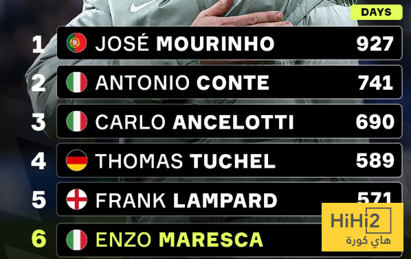 مورينيو وحده من فعلها في تشيلسي ! 4 مورينيو وحده من فعلها في تشيلسي ! 3