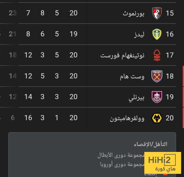 ترتيب الدوري الانجليزي قبل قمة مانشستر سيتي و تشيلسي 4 ترتيب الدوري الانجليزي قبل قمة مانشستر سيتي و تشيلسي 3