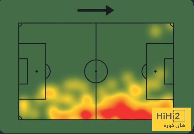 أرقام حكيمي أمام تنزانيا 4 أرقام حكيمي أمام تنزانيا 3