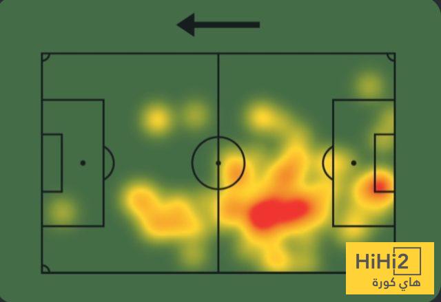 عين على مارتينيز في مباراة ليدز 4 عين على مارتينيز في مباراة ليدز 3