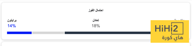 تشكيلة مانشستر سيتي المتوقعة ضد برايتون في الدوري الإنجليزي 4 تشكيلة مانشستر سيتي المتوقعة ضد برايتون في الدوري الإنجليزي 3