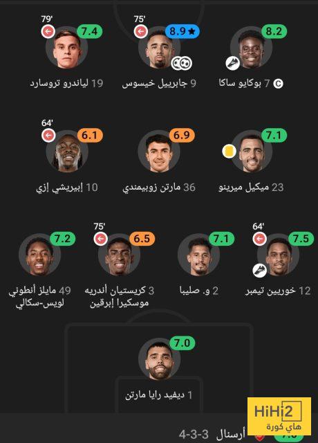 تقييم لاعبو أرسنال أمام انتر ميلان 2 تقييم لاعبو أرسنال أمام انتر ميلان 1