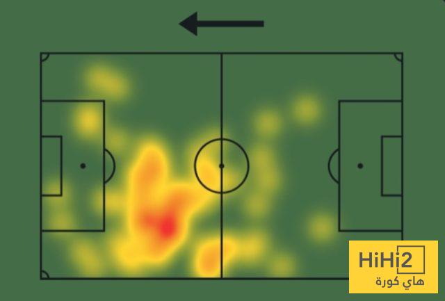 إحصائيات رويز أمام سبورتينغ 4 إحصائيات رويز أمام سبورتينغ 3