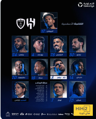 تشكيلة الهلال ضد الوحدة في دوري أبطال آسيا 4 تشكيلة الهلال ضد الوحدة في دوري أبطال آسيا 3