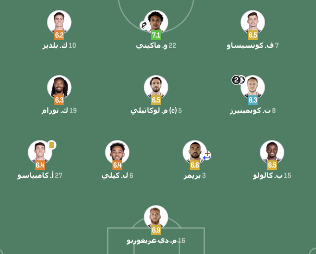 الشوط الأول – تقييم لاعبي يوفنتوس ضد جلطة سراي 4 الشوط الأول – تقييم لاعبي يوفنتوس ضد جلطة سراي 3