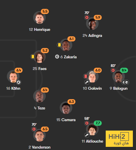تقييم لاعبو باريس سان جيرمان بعد الفوز على موناكو 8 تقييم لاعبو باريس سان جيرمان بعد الفوز على موناكو 7