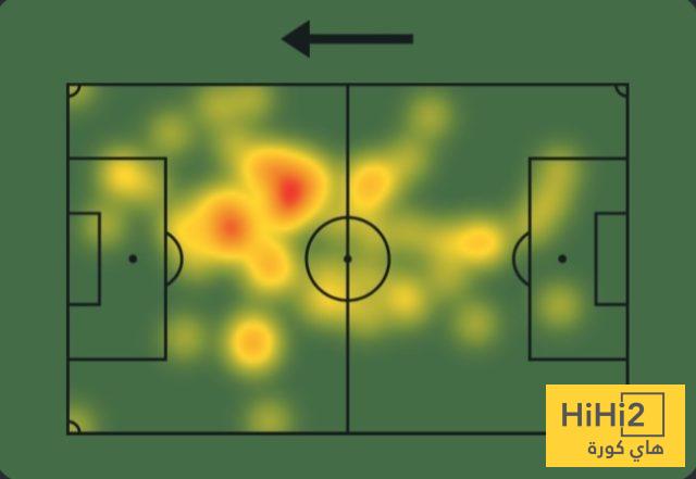 أرقام غولر أمام بنفيكا 4 أرقام غولر أمام بنفيكا 3