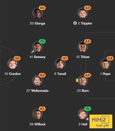 تقييم لاعبو مانشستر سيتي ضد نيوكاسل في الشوط الاول 7