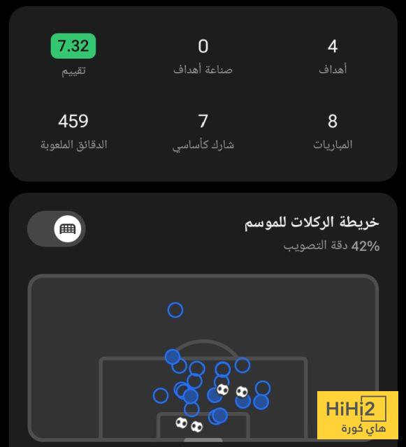 ملخص ما قدمه لاوتارو مارتينيز في دوري أبطال أوروبا هذا الموسم 2 ملخص ما قدمه لاوتارو مارتينيز في دوري أبطال أوروبا هذا الموسم 1