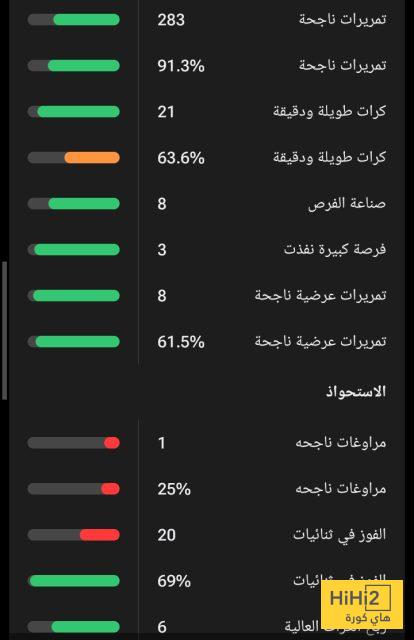 إحصائيات هاكان اوغلو في دوري أبطال أوروبا 3