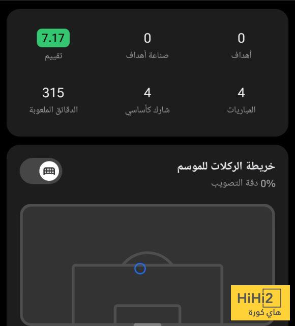 ملخص ما قدمه مختاريان في دوري أبطال أوروبا 1