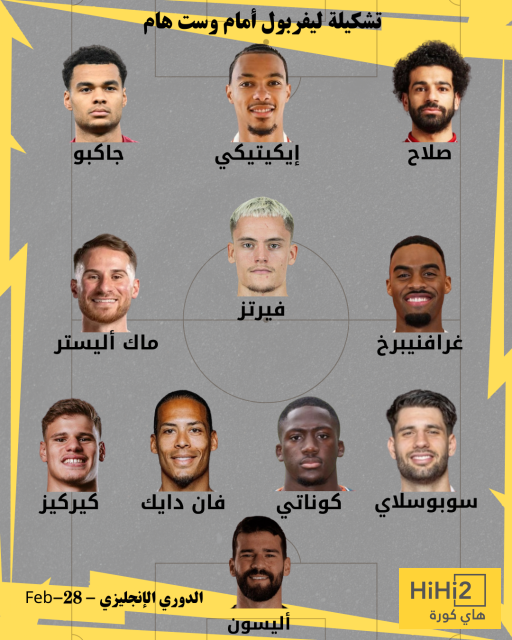 تشكيلة ليفربول المتوقعة ضد وست هام في الدوري الإنجليزي 8 تشكيلة ليفربول المتوقعة ضد وست هام في الدوري الإنجليزي 7