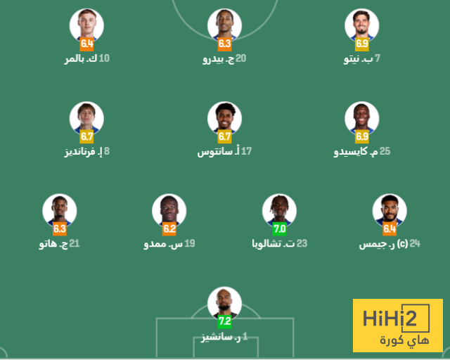 تقييم لاعبي تشيلسي في الشوط الاول ضد ارسنال 3