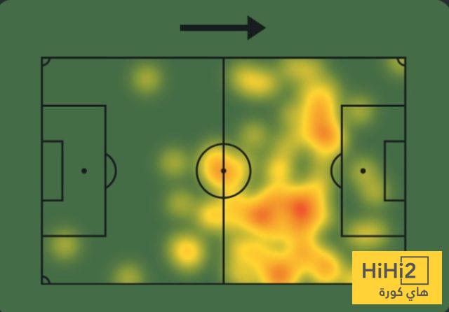 إحصائيات فيرنانديز أمام بالاس 4 إحصائيات فيرنانديز أمام بالاس 3