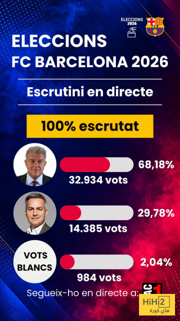 الفرق بين نتائج الانتخابات بين لابورتا وفونت في 2021 و 2026 2 الفرق بين نتائج الانتخابات بين لابورتا وفونت في 2021 و 2026 1