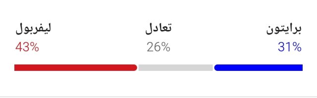 تشكيلة ليفربول المتوقعة ضد برايتون في الدوري الإنجليزي 4 تشكيلة ليفربول المتوقعة ضد برايتون في الدوري الإنجليزي 3