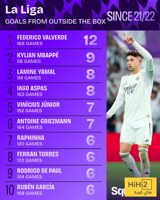 شاهد قائمة هدافي التسديدات البعيدة في الدوري الإسباني 2 شاهد قائمة هدافي التسديدات البعيدة في الدوري الإسباني 1