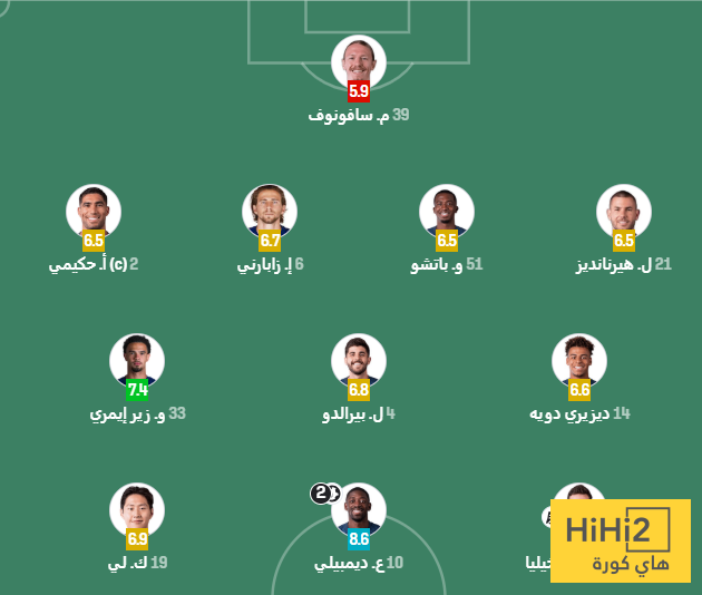 تقييم لاعبي باريس امام تولوز في الشوط الاول 3