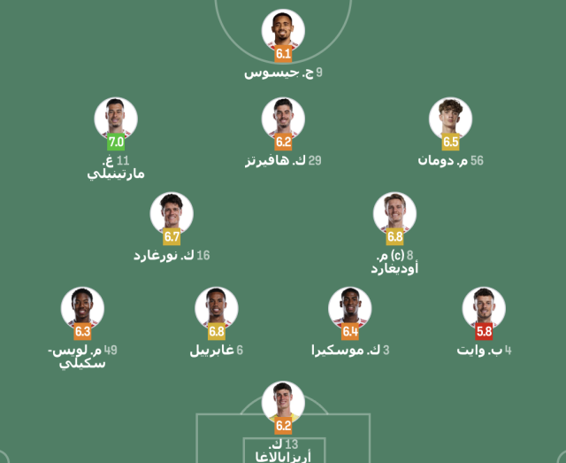 الشوط الأول – تقييم لاعبي أرسنال ضد ساوثهامبتون في كأس الاتحاد الإنجليزي 4 الشوط الأول – تقييم لاعبي أرسنال ضد ساوثهامبتون في كأس الاتحاد الإنجليزي 3