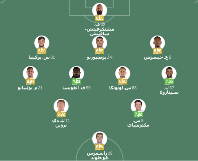 شاهد تشكيلة نابولي المتوقعة ضد نابولي ونسبة فوز الفريق 3