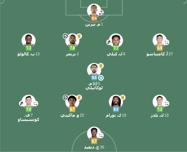 تقييم لاعبي يوفنتوس ضد جنوى في الدوري الإيطالي 3