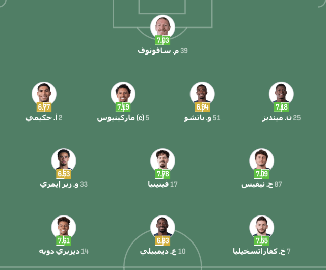 تشكيلة باريس سان جيرمان ضد ليفربول في دوري أبطال أوروبا 4 تشكيلة باريس سان جيرمان ضد ليفربول في دوري أبطال أوروبا 3