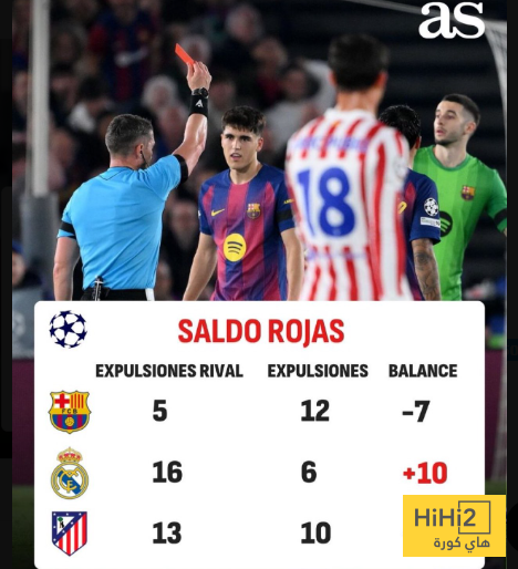 برشلونة يعاني من البطاقات الحمراء والريال الأكثر ربحاً ! 1