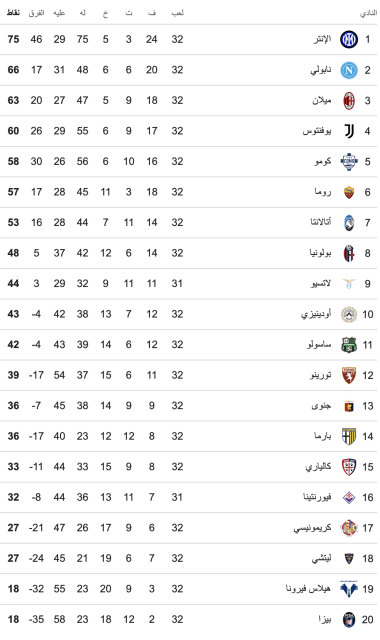 صورة – إنتر ميلان يقترب أكثر من لقب الدوري الإيطالي 4 صورة – إنتر ميلان يقترب أكثر من لقب الدوري الإيطالي 3