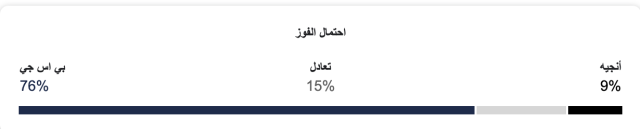 شاهد تشكيلة باريس سان جيرمان ضد أنجيه ونسبة الفوز 3