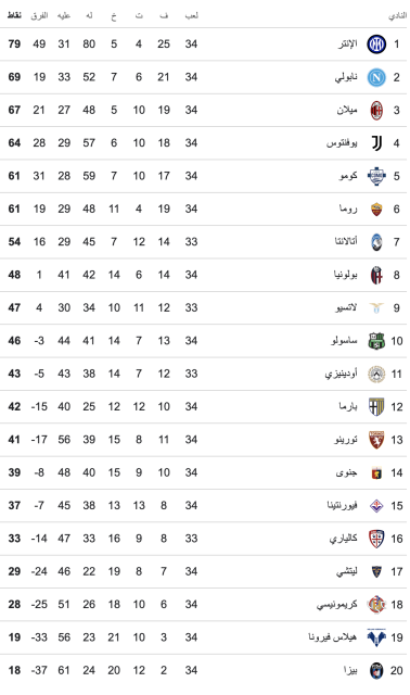 جدول ترتيب الدوري الإيطالي بعد تعادل ميلان ويوفنتوس 3