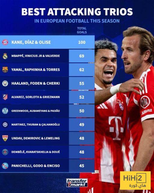 صورة : شاهد الفرق بين ثلاثي بايرن مقارنة بثلاثي مدريد وبرشلونة 4 صورة : شاهد الفرق بين ثلاثي بايرن مقارنة بثلاثي مدريد وبرشلونة 3