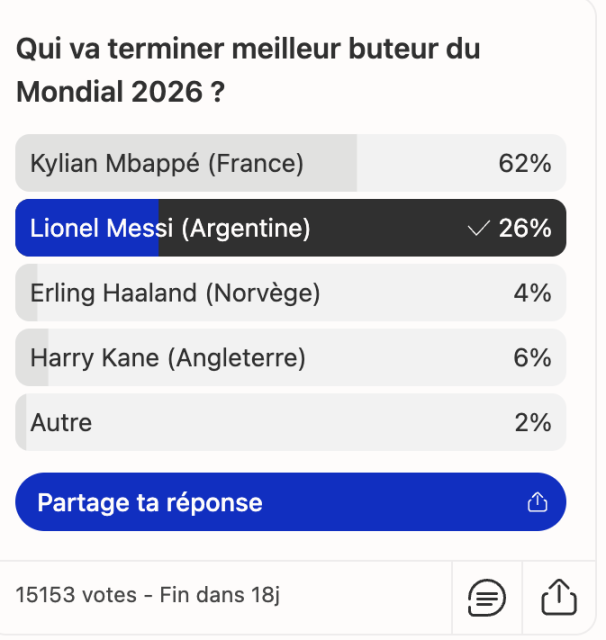 الجمهور يتوقع.. من سيكون هداف كأس العالم؟