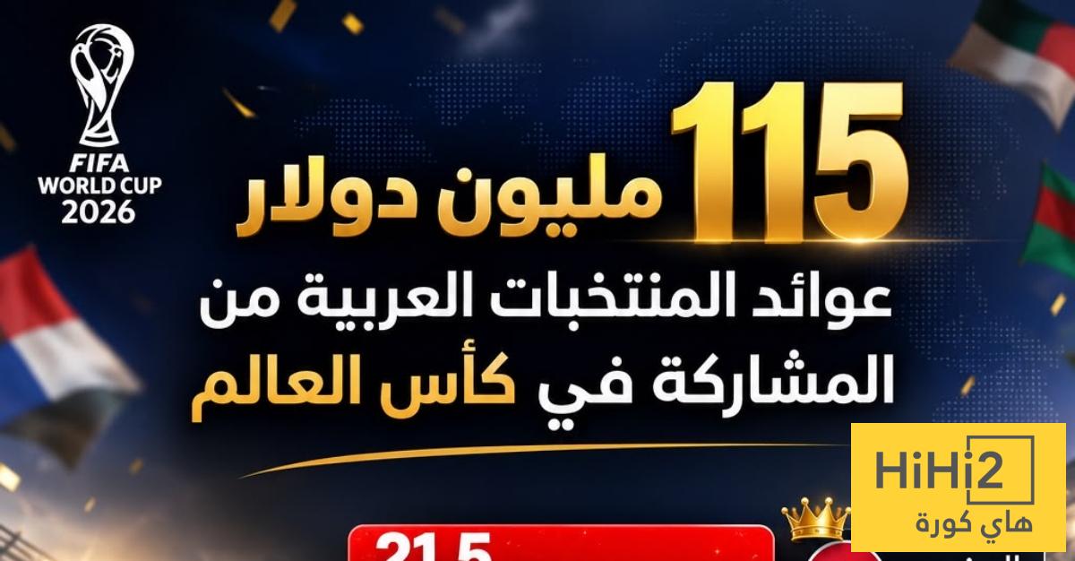 صورة : من هو المنتخب العربي الاكثر حصولا على اموال من كأس العالم
