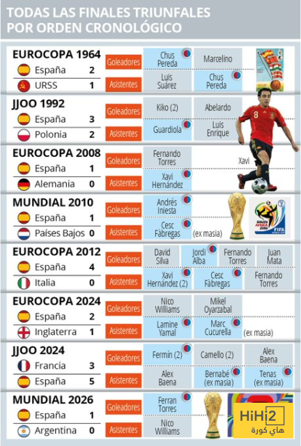 صورة .. نجاح اسبانيا اصله برشلوني