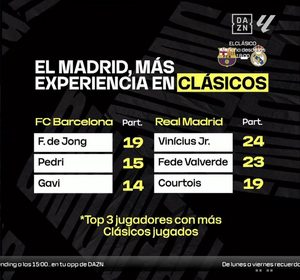 صورة .. تفوق واضح للاعبي ريال مدريد على برشلونة
